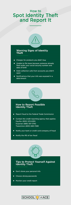 How to Spot Identity Theft Infographic How to Spot Identity Theft Infographic