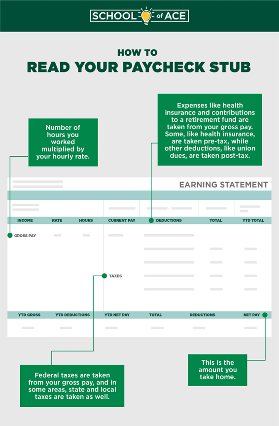 How To Read Your Paycheck Stub Infographic How To Read Your Paycheck Stub Infographic