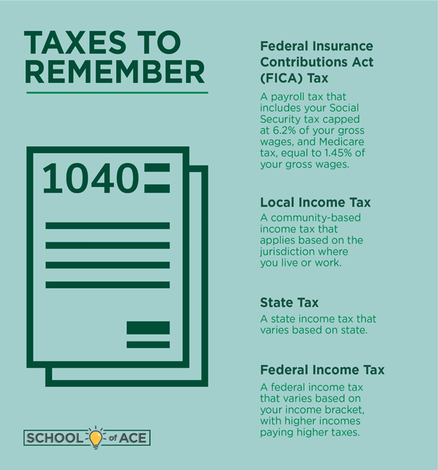 Taxes to Remember Infographic Taxes to Remember Infographic