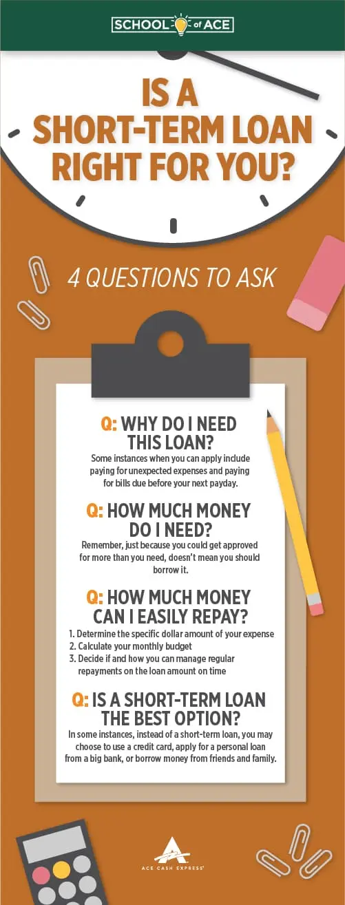 Is a Short-Term Loan Right for You Graphic 4 questions to ask to determine if a short term loan is right for you infograhic